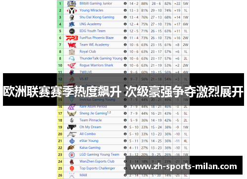 欧洲联赛赛季热度飙升 次级豪强争夺激烈展开