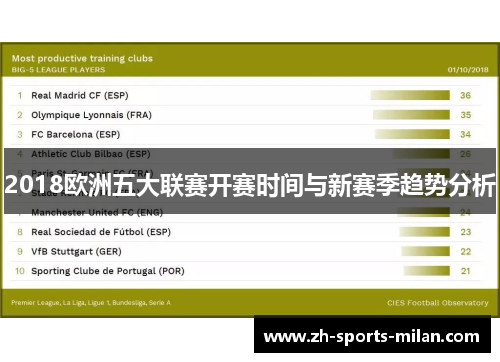 2018欧洲五大联赛开赛时间与新赛季趋势分析 2018欧洲五大联赛开赛时间与新赛季趋势分析