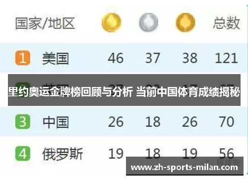 里约奥运金牌榜回顾与分析 当前中国体育成绩揭秘