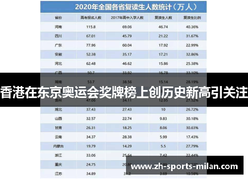 香港在东京奥运会奖牌榜上创历史新高引关注